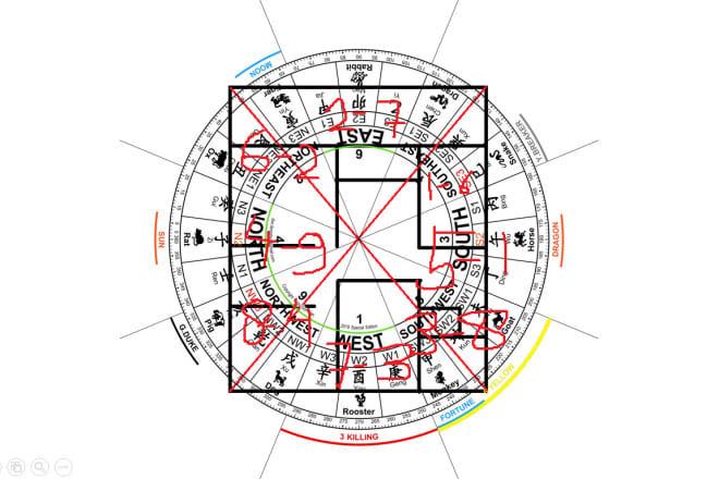 I will do feng shui personal element assessment to plot your luck