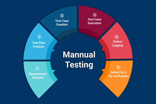 I will do manual testing of your website or application on PC and mobile