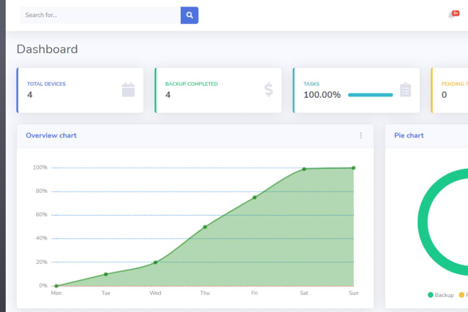 I will do network automation django python website