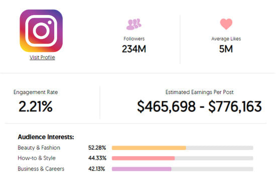 I will find instagram influencer for your brand