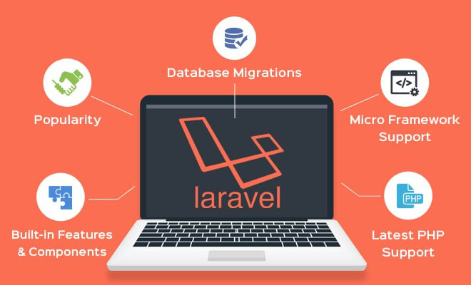 I will fix, install,design and develop php laravel websites