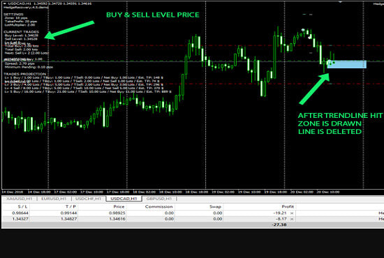 I will give best high profitable forex ea robot mt4 mt5 hedging