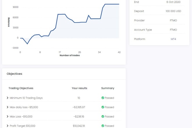 I will pass ftmo challenge with bot and secure funded account 100 percent