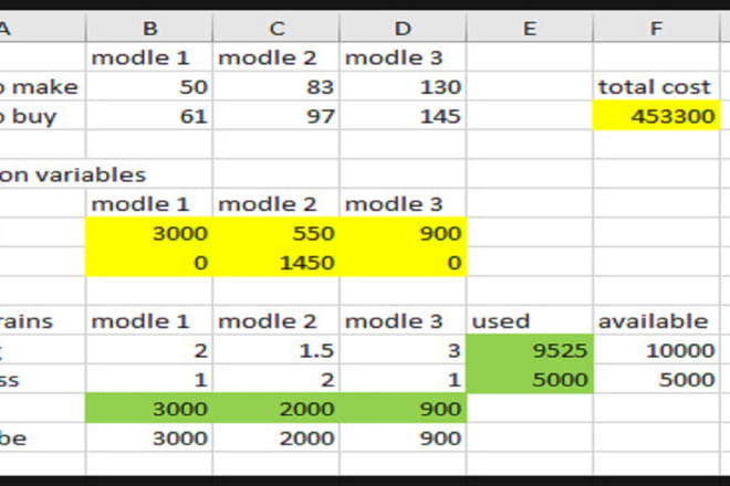 I will provide solutions for linear programming and operations research problems