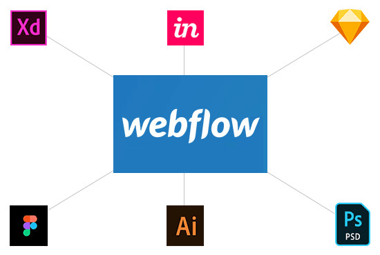 I will quickly design responsive webflow website for you