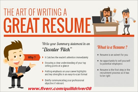 I will write, review and edit your resume, cv writer, ats resume writing, resume writer