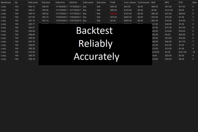 I will backtest your day trading strategy