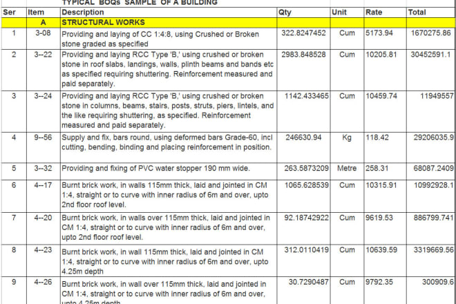 I will be your professional structural quantity surveyor