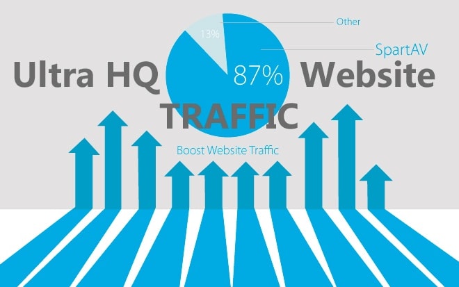 I will best guide to get targeted traffic to your website