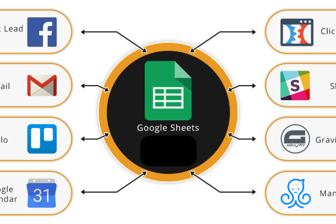 I will connect API to google sheets