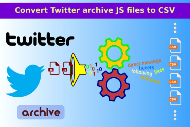 I will convert twitter archive js files to CSV