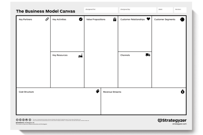 I will create a business model canvas