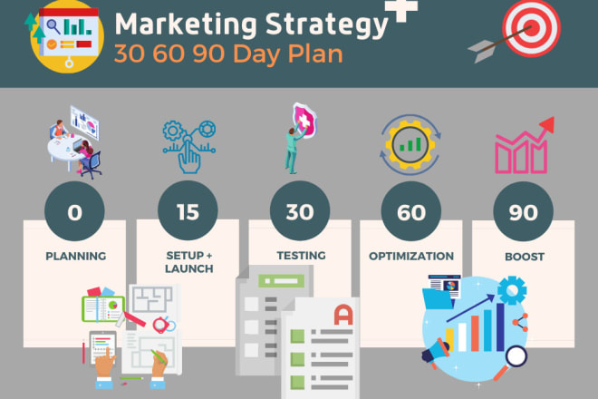 I will create a marketing strategy and action plan for lead generation