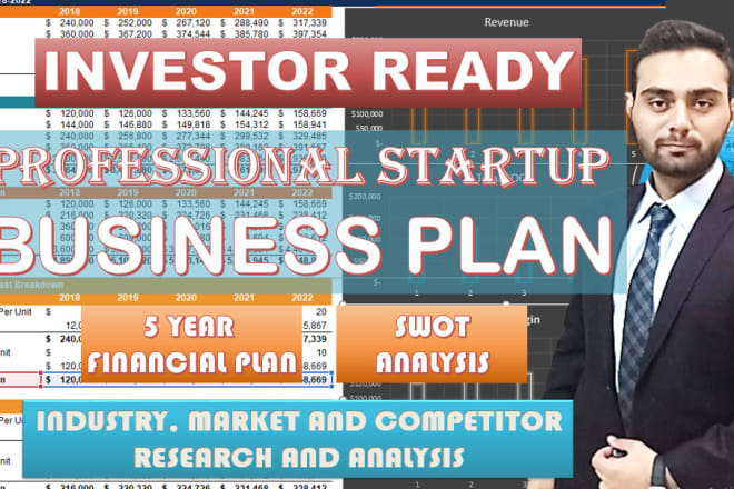 I will create a professional startup business model plan with a forecast financial plan