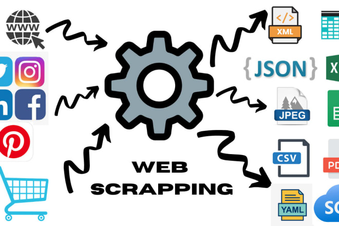 I will create scrapping bot, web crawler, automation bot using python