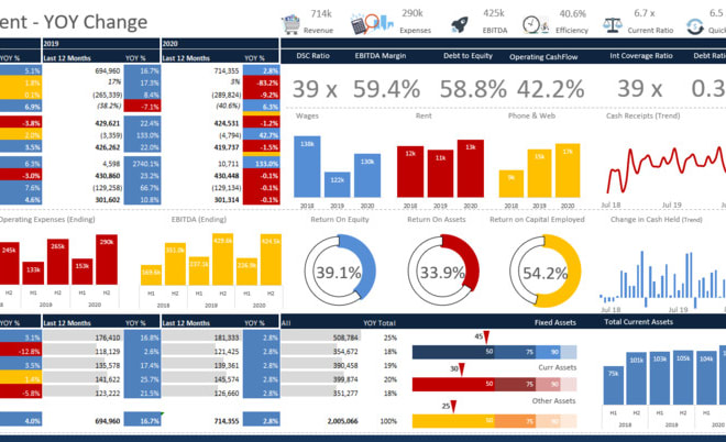 I will design any kind of excel template with advance level of calculations