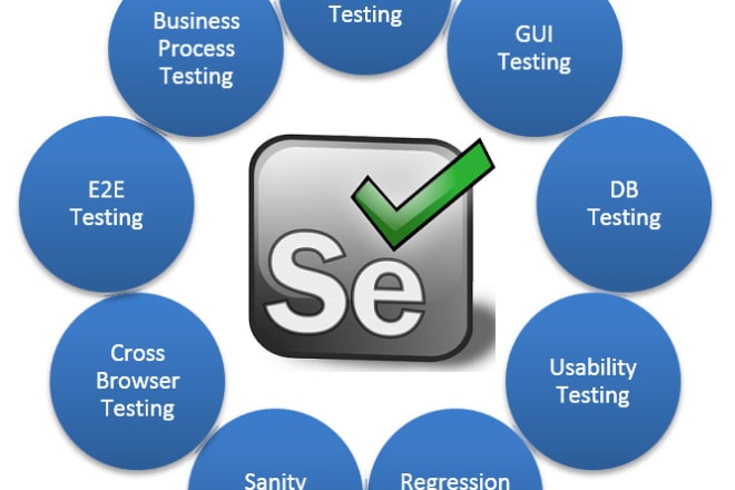 I will do automation with selenium, java, cucumber