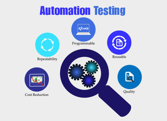 I will do automation with selenium,java,cucumber