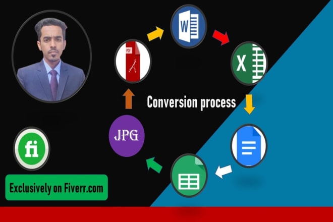 I will do pdf conversion in 12 hours