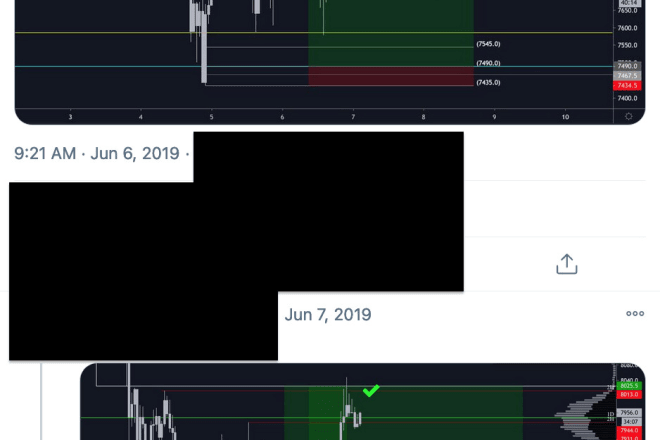 I will do price action analysis l equities l commodities l currencies