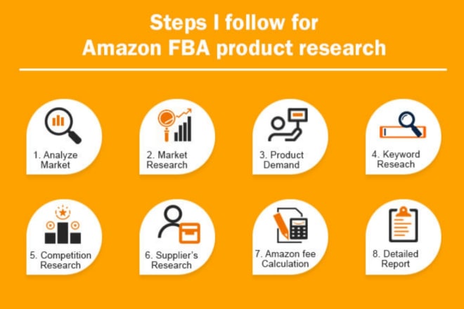 I will do product research for the amazon wholesale business
