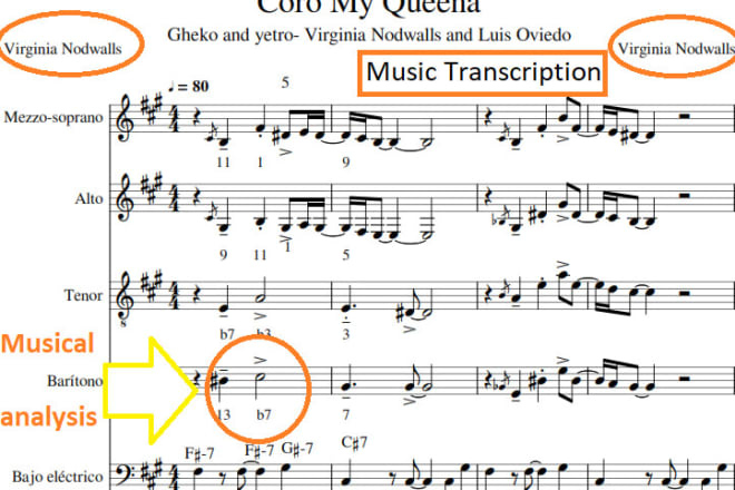 I will do sheet music transcription for any song you need