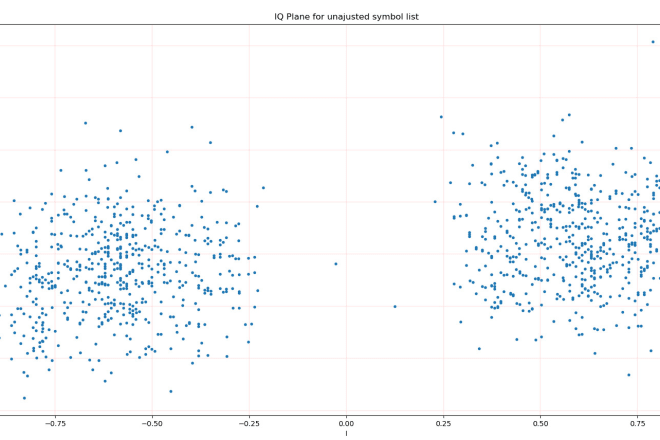 I will do some python data science for you