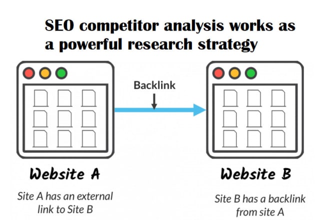 I will give competitors backlinks, top pages, keywords report