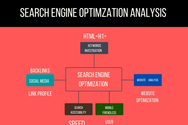 I will give you expertise base SEO analysis report