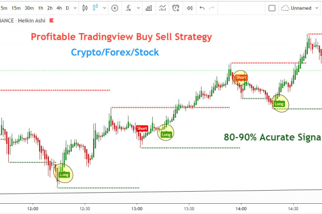 I will give you profitable tradingview indicator strategy for crypto trading