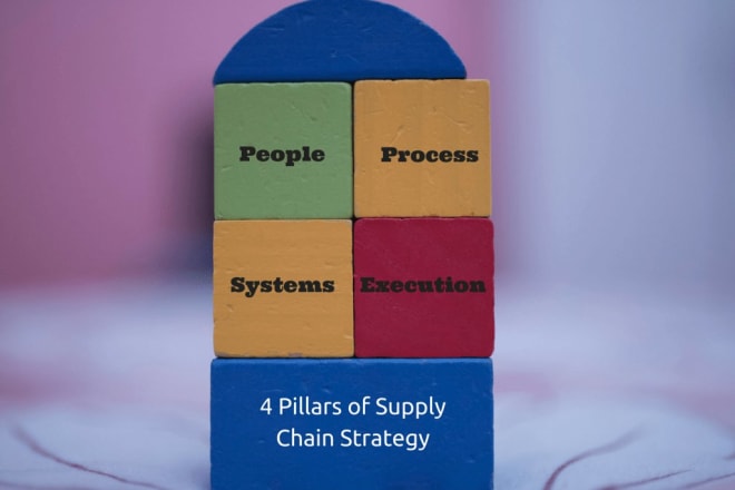I will make business plan for your supply chain management