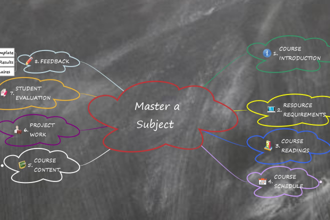 I will make vivid and engaging mindmaps and concept maps