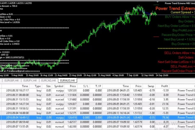 I will provide profitable forex trading bot, forex bot, mt4 forex ea robot