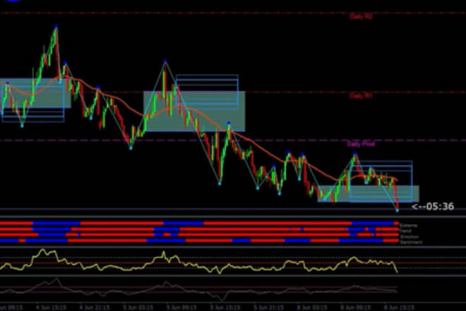 I will provide you with the best non repaint scalping indicator