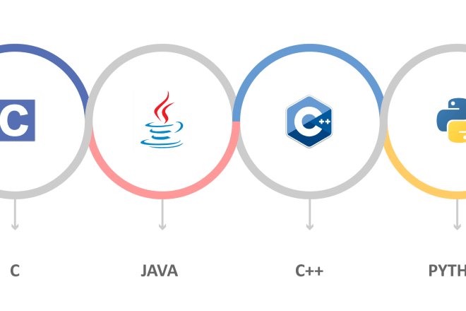 I will write codes in c cpp java python assembly vhdl or correct your errors