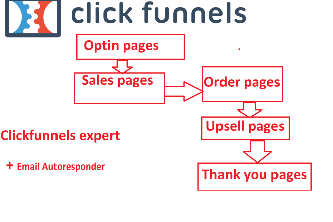 I will be clickfunnels virtual assistant for you