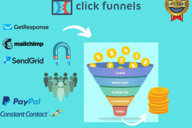 I will be your clickfunnels specialist and funnel builder