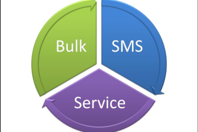 I will build twilio sms,bulk sms,voicecall,autoresponder