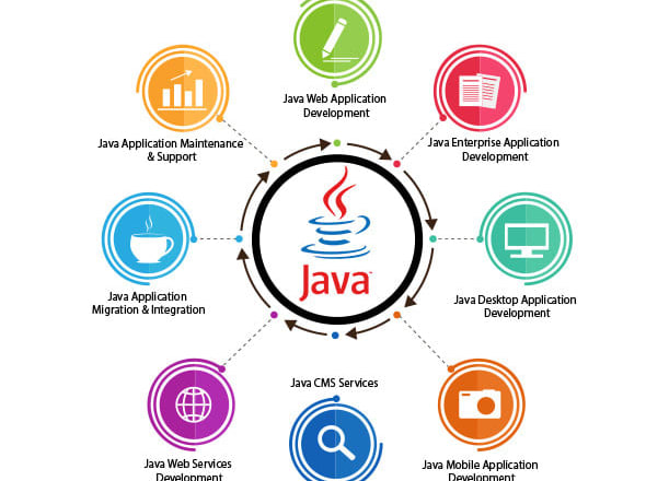 I will create a web application in java