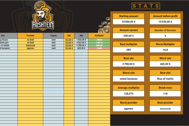 I will create custom bonus hunt sheet excel googledrive