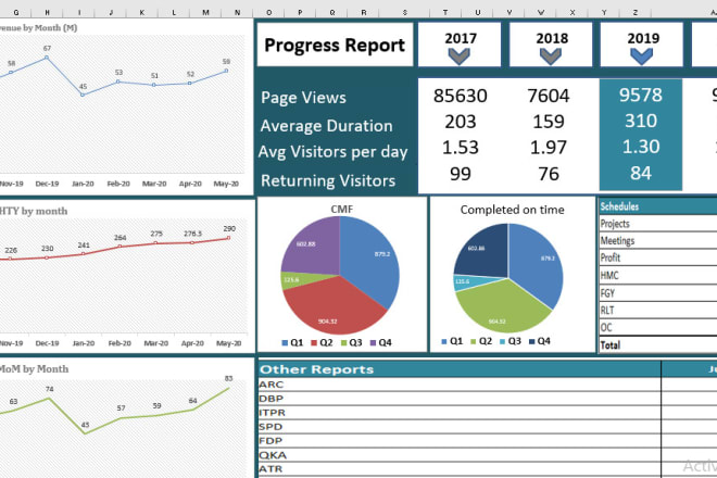 I will create interactive and professional excel dashboard
