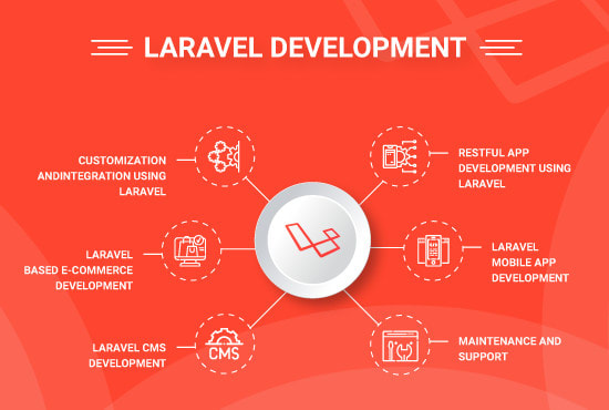 I will create laravel and node web application for any version
