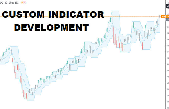 I will create mt4,mt5 expert advisors and custom indicator,custom indicator development