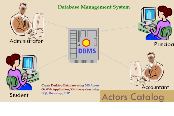 I will create online database web application system