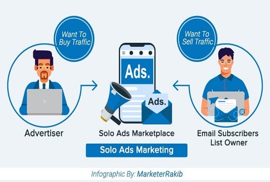 I will create solo ads for your MLM business,MLM promotion