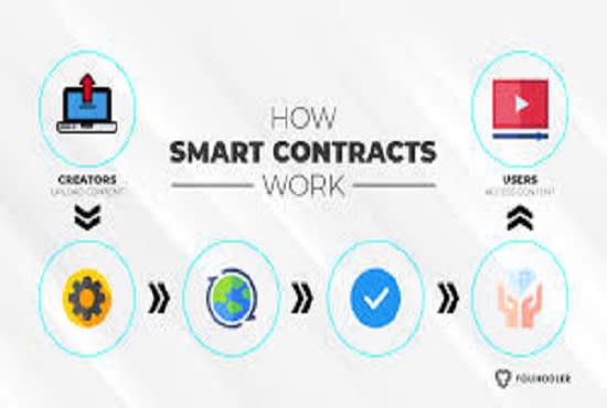 I will create top level smart contract and erc20 tokens on ethereum,block chain or tron
