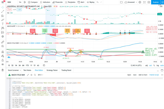 I will create your trading bots indicators for mt5 and mt4