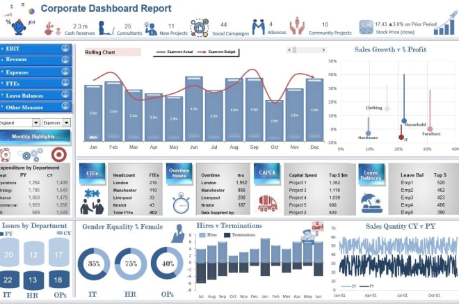 I will data research for you