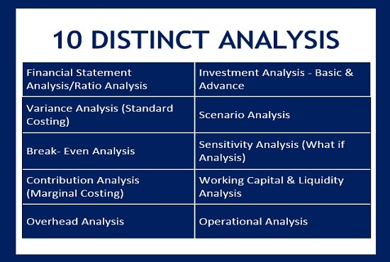 I will do 10 distinct types of analysis in 4 different formats