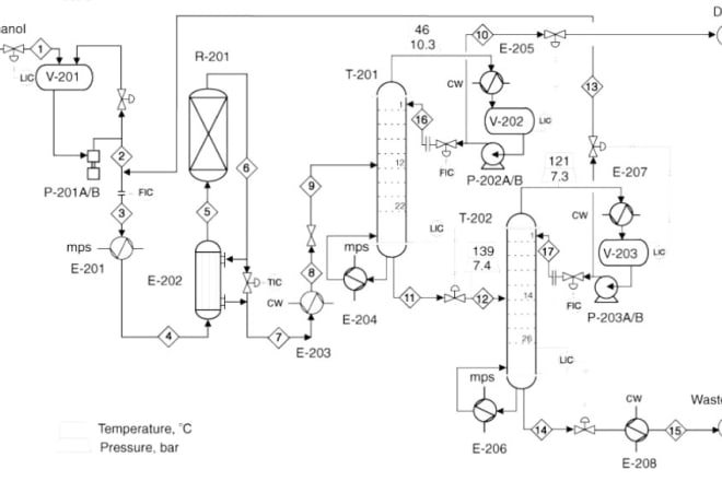 I will do chemical engineering projects also helping you regard chemical stuff